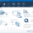 GridinSoft Anti-Malware screen.png