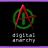 Digital Anarchy Bundle.jpg