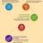7 Reasons why virtual desktops works