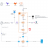 HashiCorp Boundary Consul  sc.png