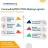 CommodityPRO CTRM Making Logistics