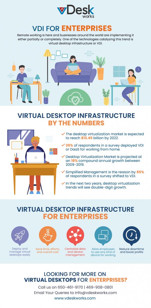 Virtual Desktop for Enterprise