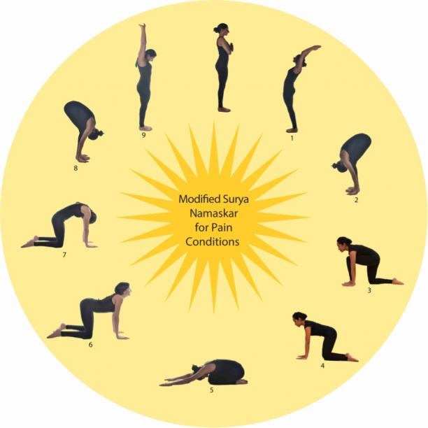 Therapeutic Surya Namaskar (Sun Salutation).jpg