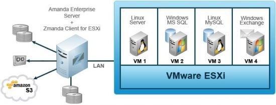 VMware ESXi 8.0.1.jpg