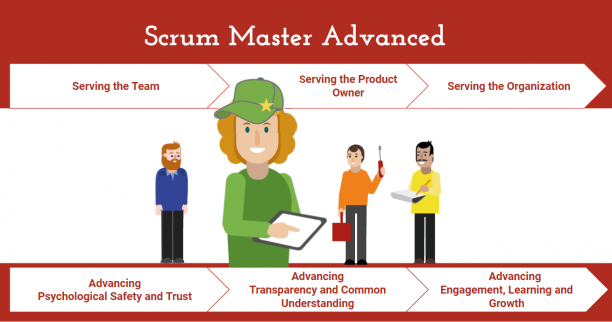 Intermediate Scrum Mastery and Scaling Business Brilliance.png