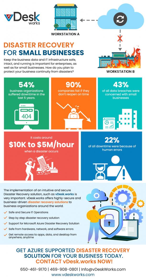 Disaster Recovery Solutions