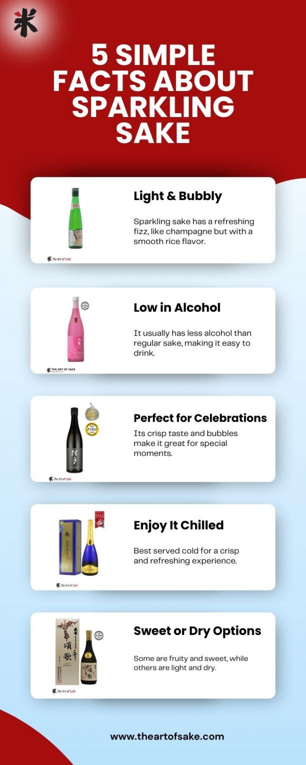 5 Simple Facts About Sparkling Sake.jpg