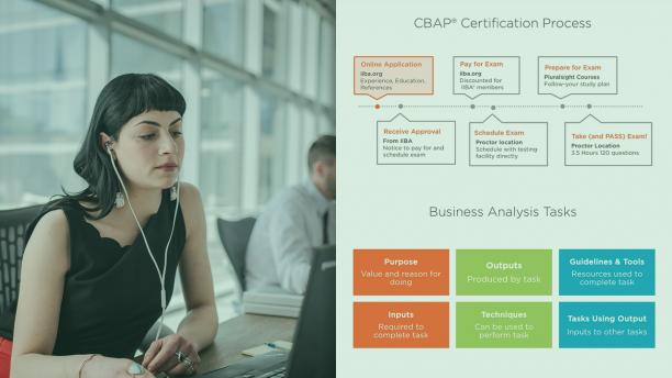 Learning Path - Certified Business Analysis Professional (CBAP).jpg