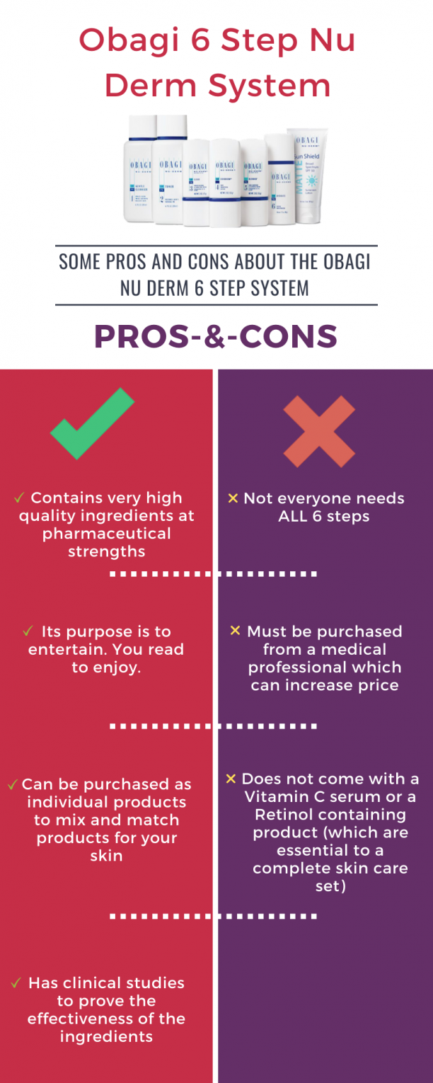 Obagi 6 Step Nu Derm System Pros-&-Cons.png