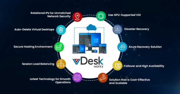 10 Ways vDesk.works Virtual Desktop Gives Competitive Advantage Over Other Alternatives in 2024.jpg