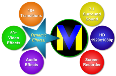 VideoMeldFeatures.png