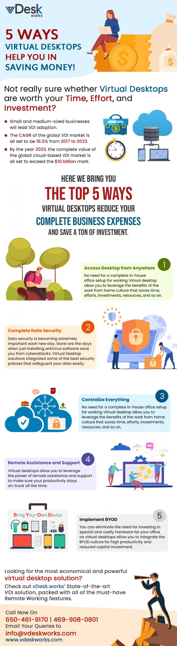 5 Ways Virtual Desktops Help You In Saving Money!