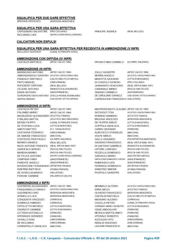 CU-49-2021-2022-del-28.10.2021-Comunicazioni-8-29_page-0013.jpg
