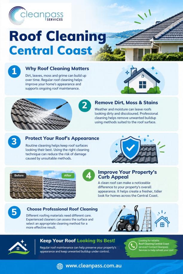 Roof cleaning central coast.jpg