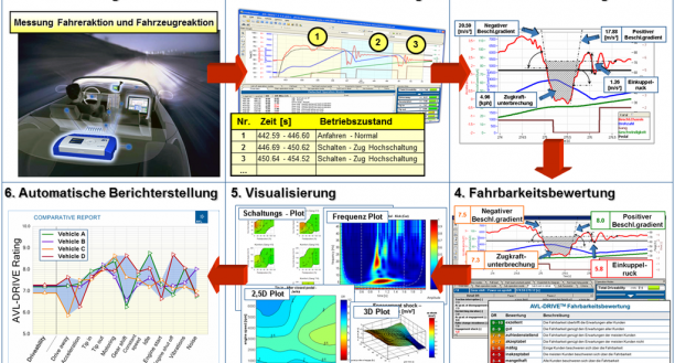 AVL Simulation Suite screen.png