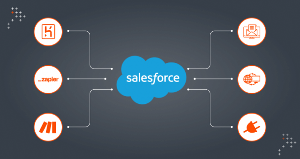Salesforce Integration With External Systems Part 2.png