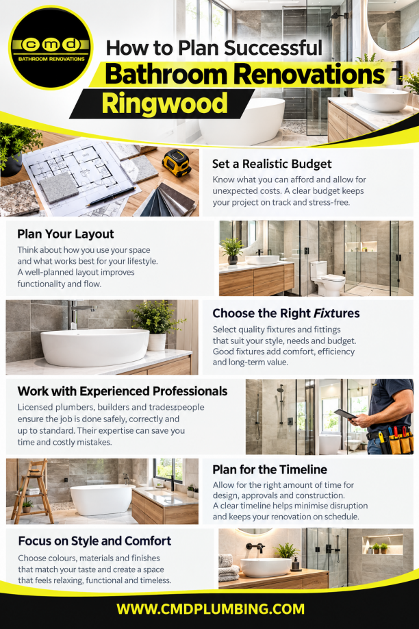 How to Plan Successful Bathroom Renovations Ringwood.png