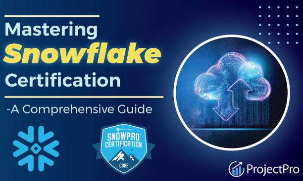 Master and Unlock the power of Snowflake, Unleashed Series.jpg