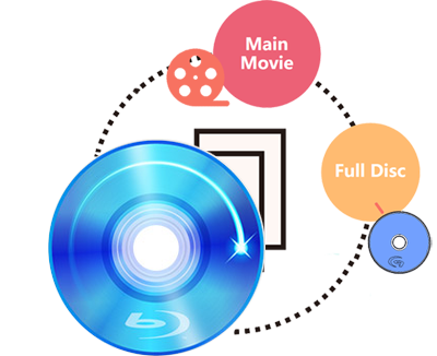 DumboFab Blu-ray Ripper.png