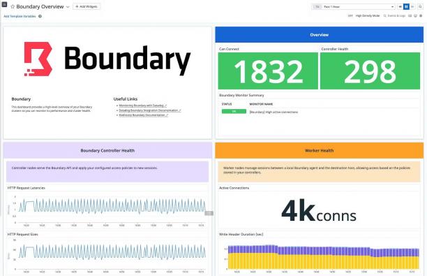 HashiCorp Boundary sc.jpg