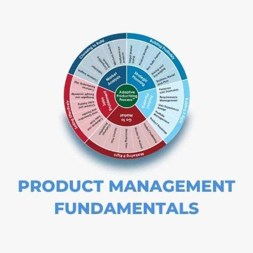 Product Management Fundamentals.jpg