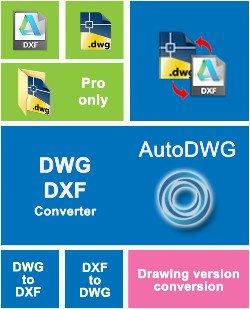 AutoDWG DWG DXF Converter.jpg