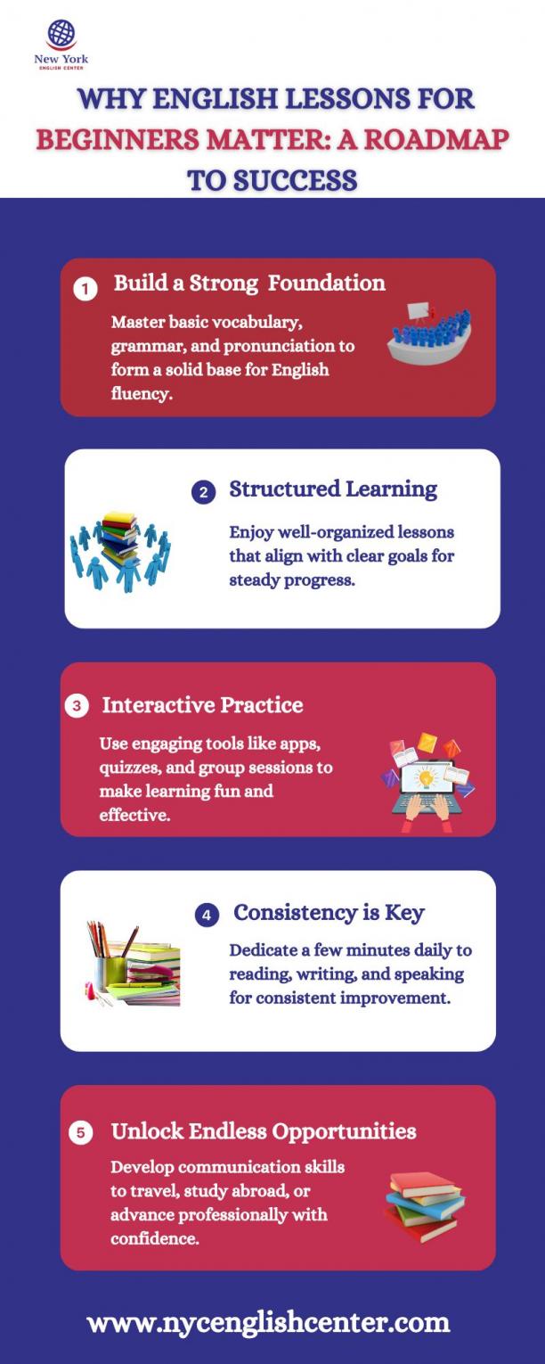 Why English Lessons for Beginners Matter A Roadmap to Success.jpg