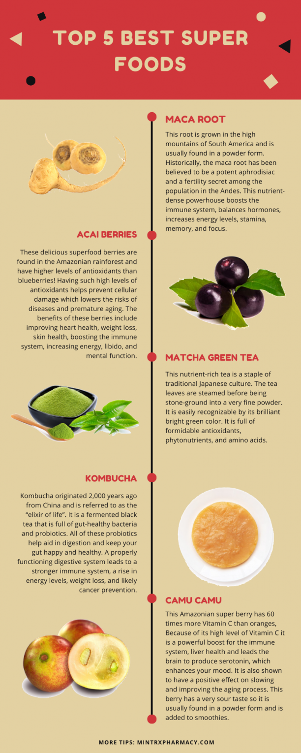 Top 5 Best Super foods.png