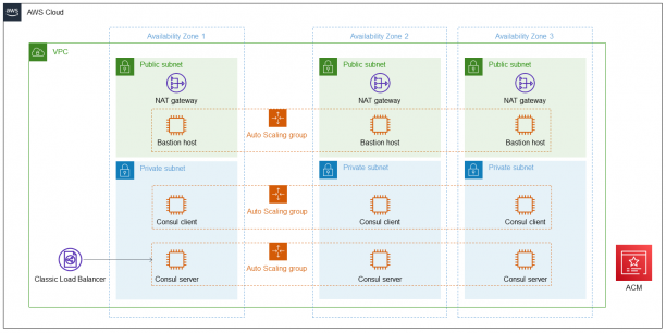 HashiCorp Consul sc.png