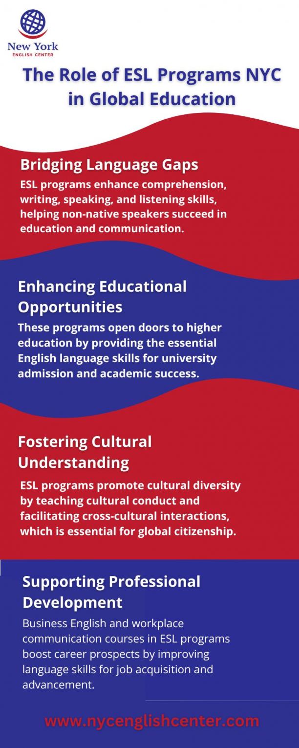Role of esl program nyc infographic.jpg