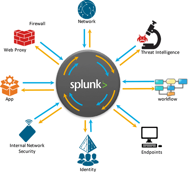 Splunk Enterprise.png
