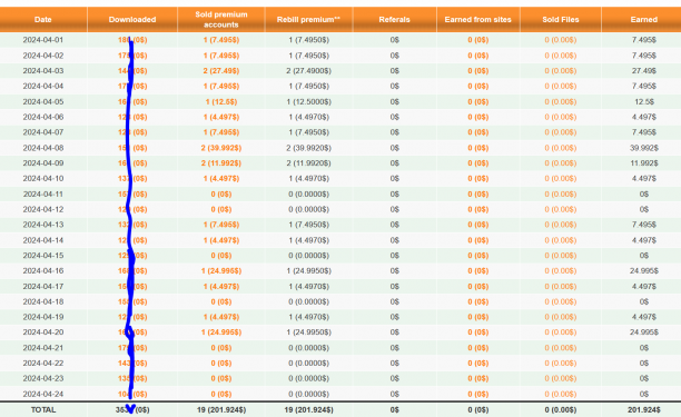 rg stats.PNG