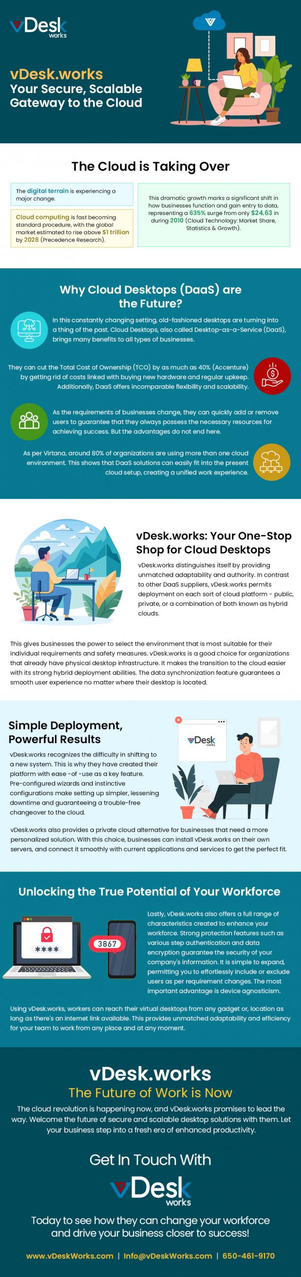 vDesk.Works Your Secure, Scalable Geteway to the Cloud1.jpg