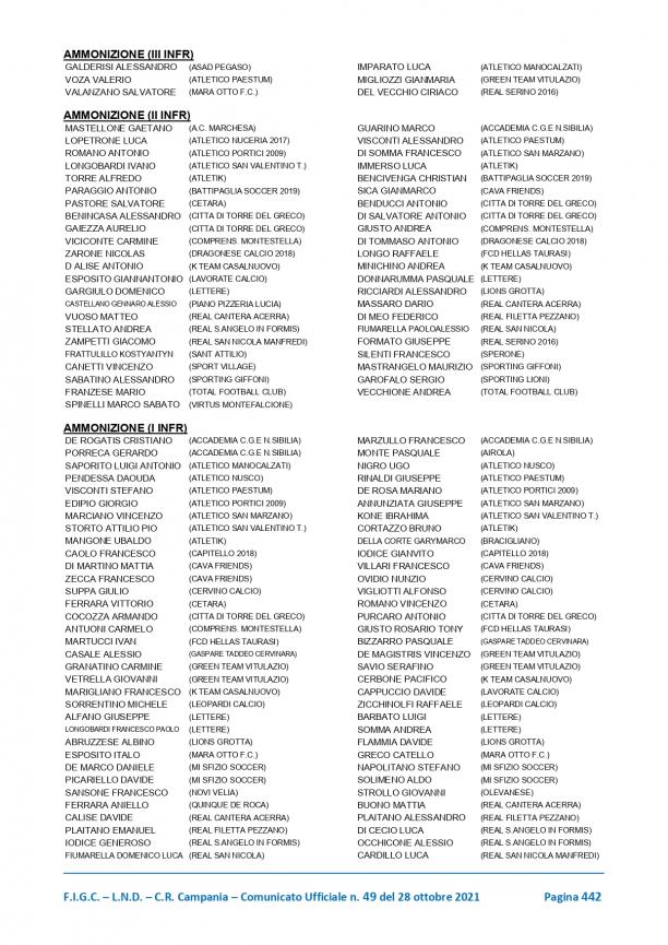 CU-49-2021-2022-del-28.10.2021-Comunicazioni-8-29_page-0016.jpg