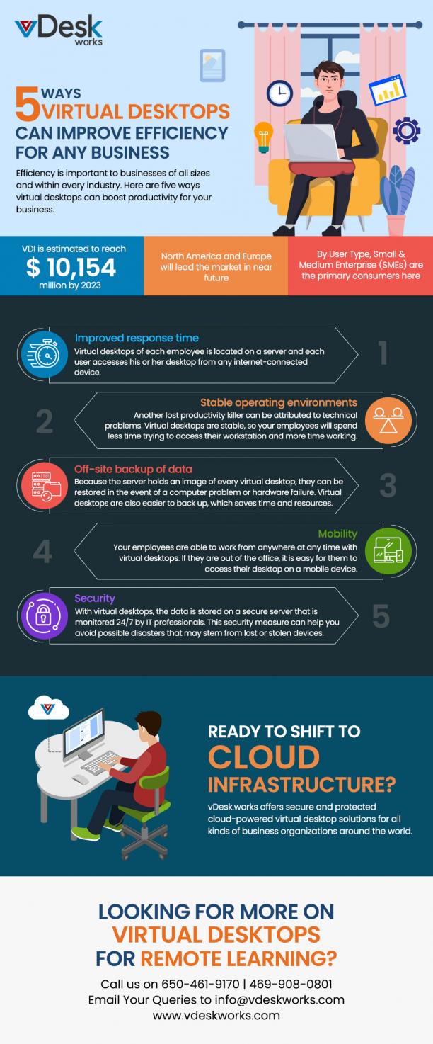 Ready To Shift To Cloud Infrastructure?