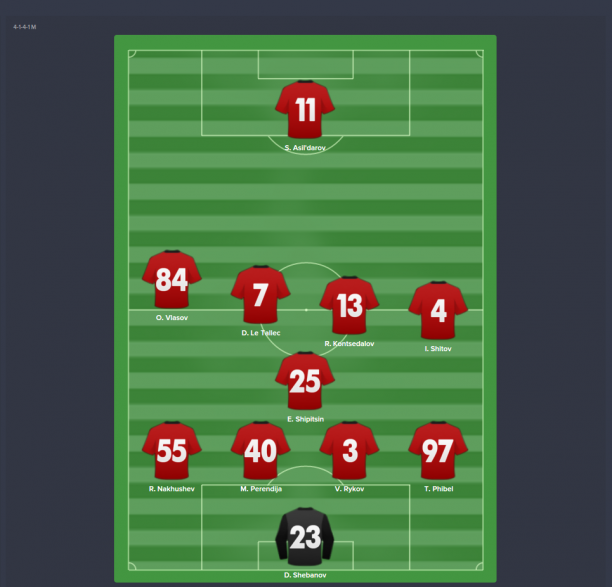 mordovia forma.png
