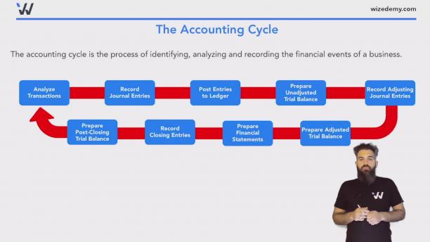 Introduction to Financial Accounting The Accounting Cycle.jpg