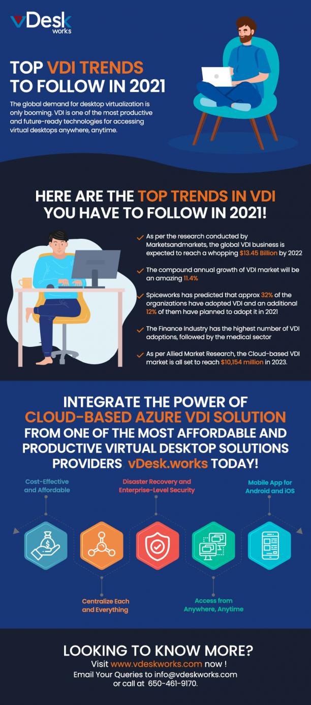 Top VDI Trends To Follow In 2021