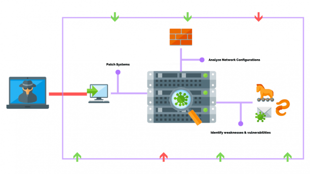 INE - Host & Network Penetration Testing System-Host Based Attacks.png