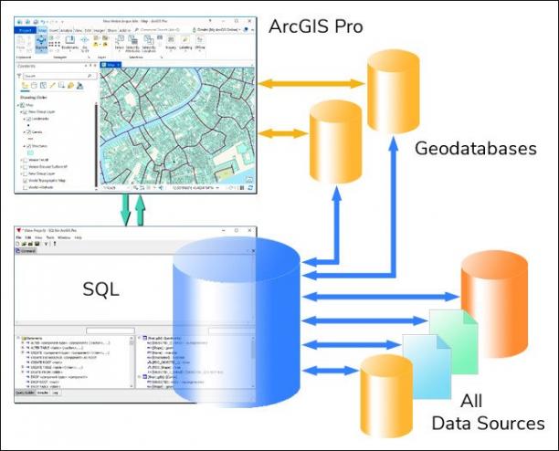 Manifold SQL for ArcGIS Pro sc.jpg