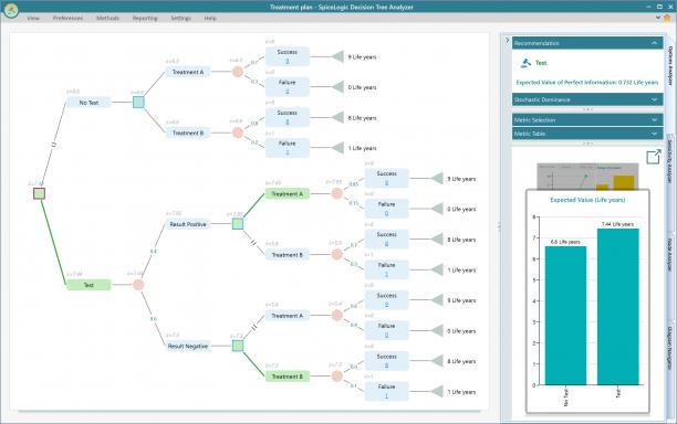 SpiceLogic Decision Tree Analyzer sc.jpg