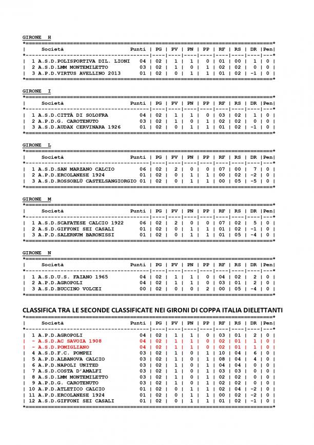 Classifiche-1�-turno-CID-2_page-0002.jpg