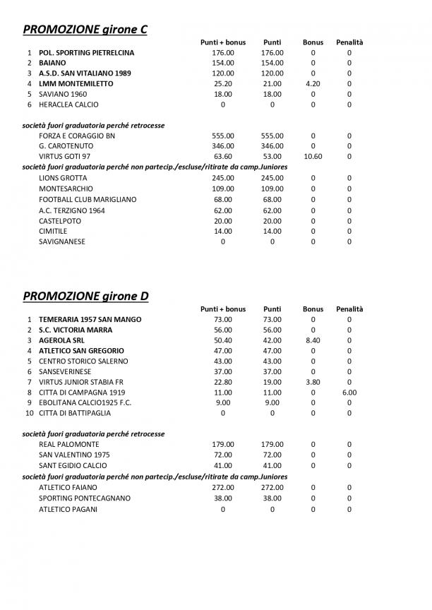 Progetto-Giovani-2023-2024-graduatoria-finale_page-0003.jpg