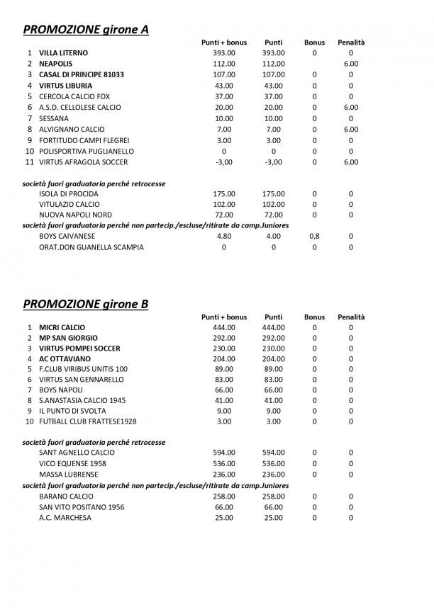 Progetto-Giovani-2023-2024-graduatoria-finale_page-0002.jpg