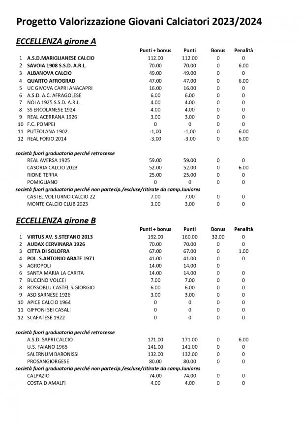 Progetto-Giovani-2023-2024-graduatoria-finale_page-0001.jpg
