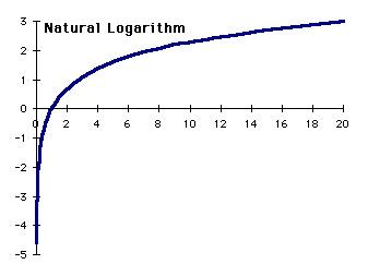 logarithm.jpg