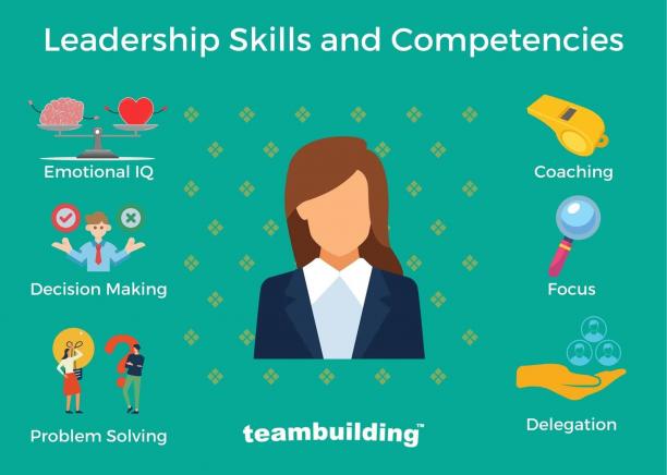 4 Basic Leadership Styles + 4 Essential Leadership Skills.jpg