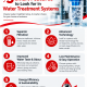 5 Smart Features to Look for in Water Treatment Systems.png