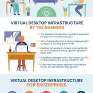 Virtual Desktop for Enterprise