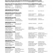 CU-149-2021-2022-del-26.4.2022-15-19_page-0002.jpg